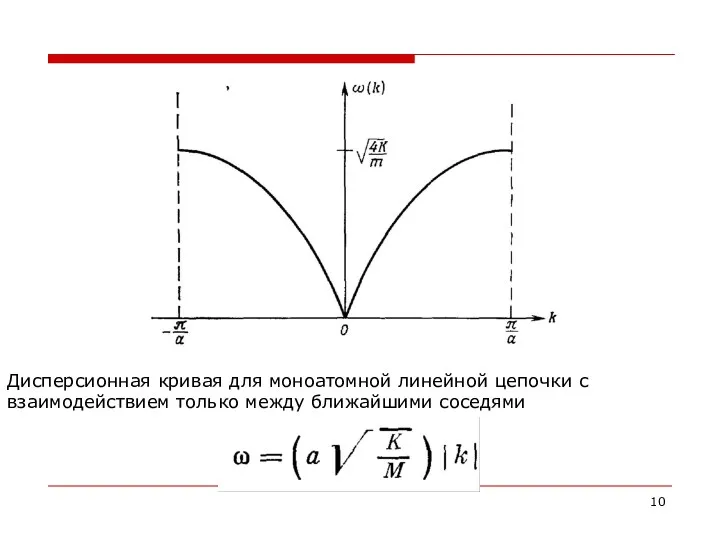 Дисперсионная кривая для моноатомной линейной цепочки с взаимодействием только между ближайшими соседями