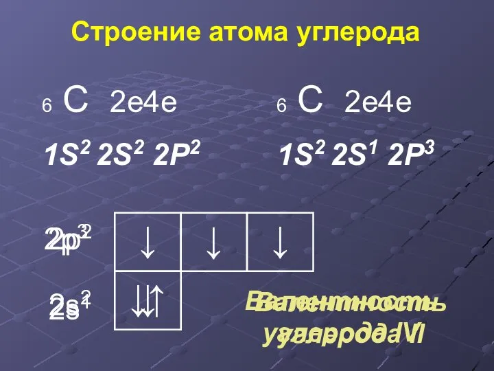 ↓ ↓↑ ↓ ↓ 2s2 ↓ Валентность углерода IV Валентность углерода