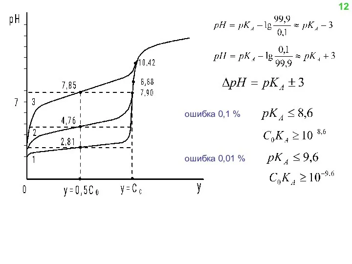 ошибка 0,1 % ошибка 0,01 % 12