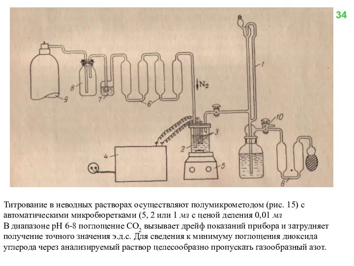 Титрование в неводных растворах осуществляют полумикрометодом (рис. 15) с автоматическими микробюретками