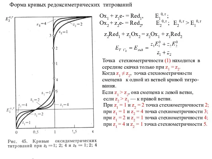 Форма кривых редоксиметрических титрований Точка стехиометричности (1) находится в середине скачка