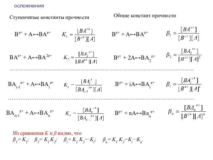 Bz+ + A↔BAz+ Bz+ + A↔BAz+ BAz+ + A↔BA2z+ Bz+ +