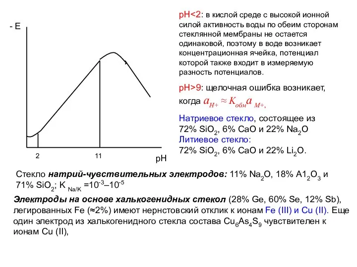 рН 2 11 - Е рН рН>9: щелочная ошибка возникает, когда