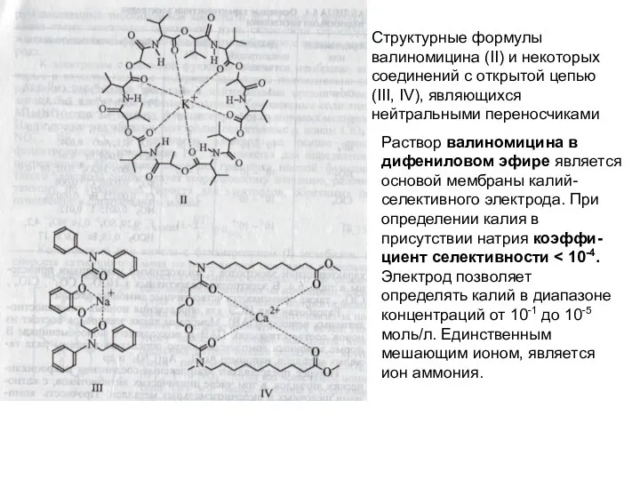 Структурные формулы валиномицина (II) и некоторых соединений с открытой цепью (III,