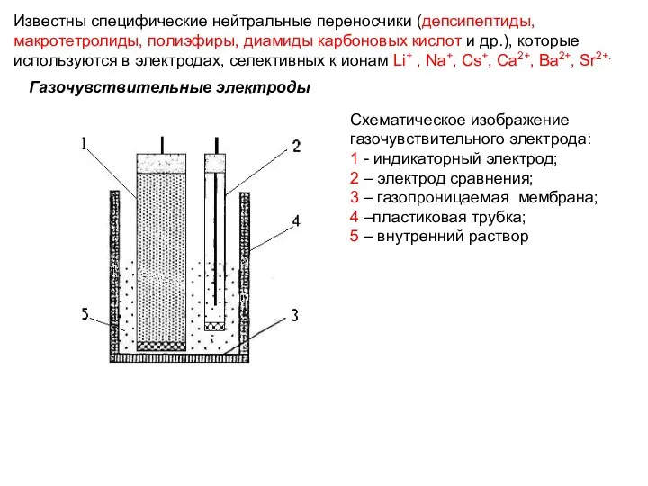 Известны специфические нейтральные переносчики (депсипептиды, макротетролиды, полиэфиры, диамиды карбоновых кислот и