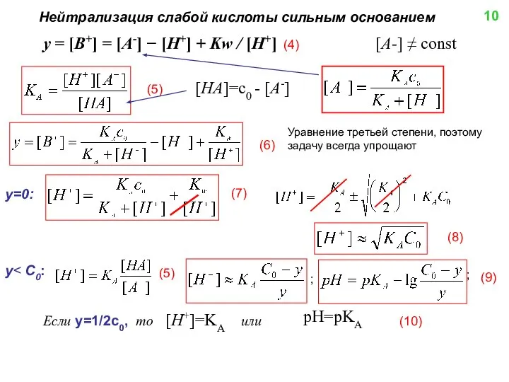 Нейтрализация слабой кислоты сильным основанием y = [B+] = [A-] −