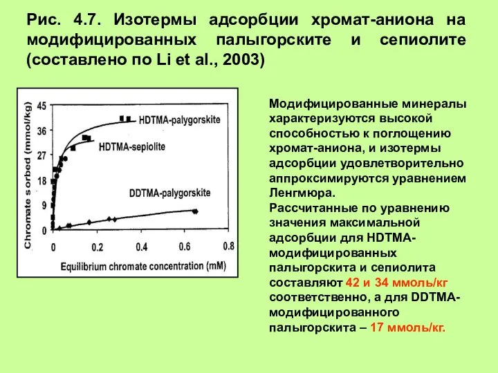 Рис. 4.7. Изотермы адсорбции хромат-аниона на модифицированных палыгорските и сепиолите (составлено