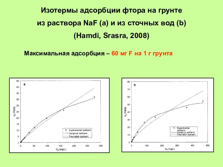 Изотермы адсорбции фтора на грунте из раствора NaF (a) и из