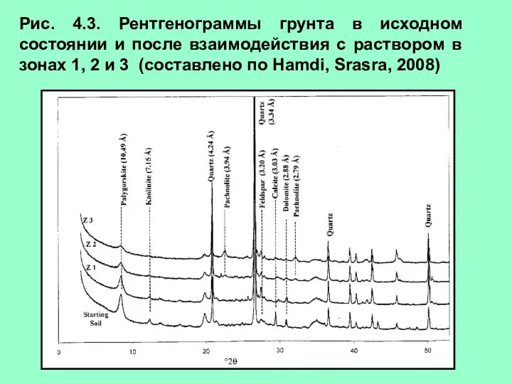 Рис. 4.3. Рентгенограммы грунта в исходном состоянии и после взаимодействия с