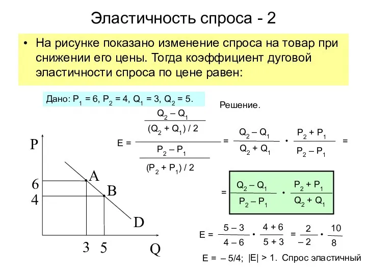 На рисунке показано изменение спроса на товар при снижении его цены.