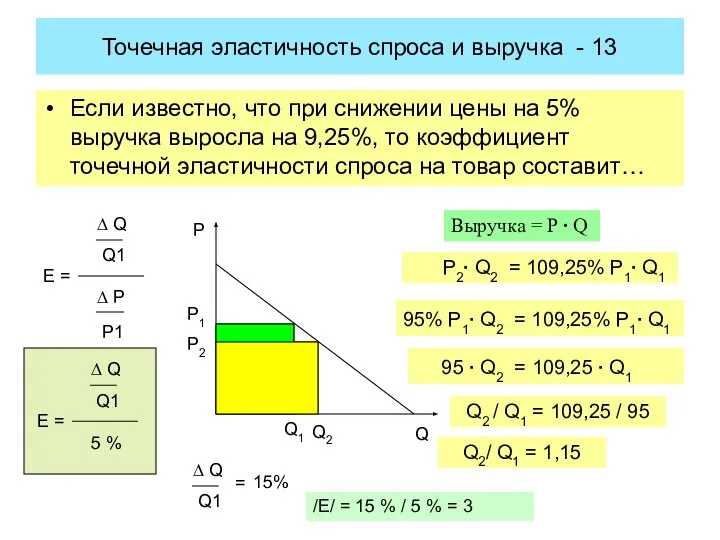 Если известно, что при снижении цены на 5% выручка выросла на