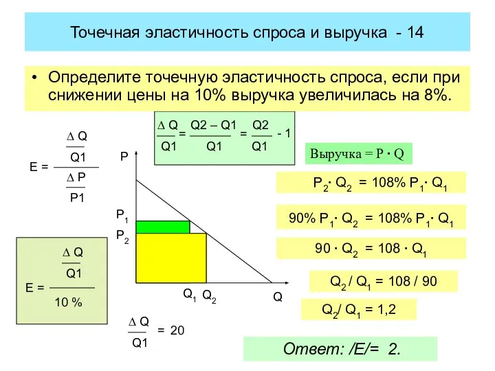 Определите точечную эластичность спроса, если при снижении цены на 10% выручка