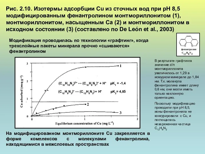 Рис. 2.10. Изотермы адсорбции Cu из сточных вод при рН 8,5