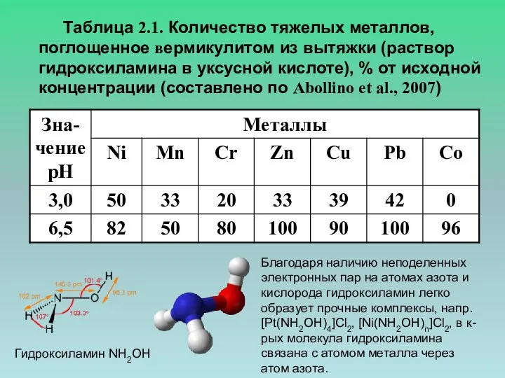 Таблица 2.1. Количество тяжелых металлов, поглощенное вермикулитом из вытяжки (раствор гидроксиламина