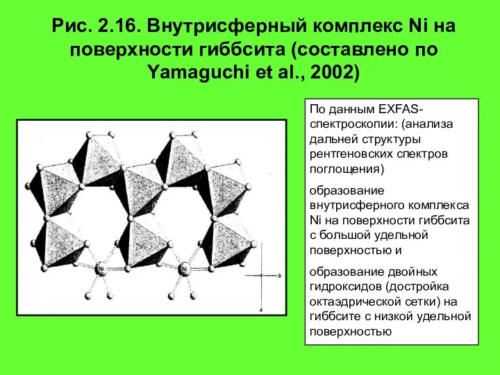 Рис. 2.16. Внутрисферный комплекс Ni на поверхности гиббсита (составлено по Yamaguchi