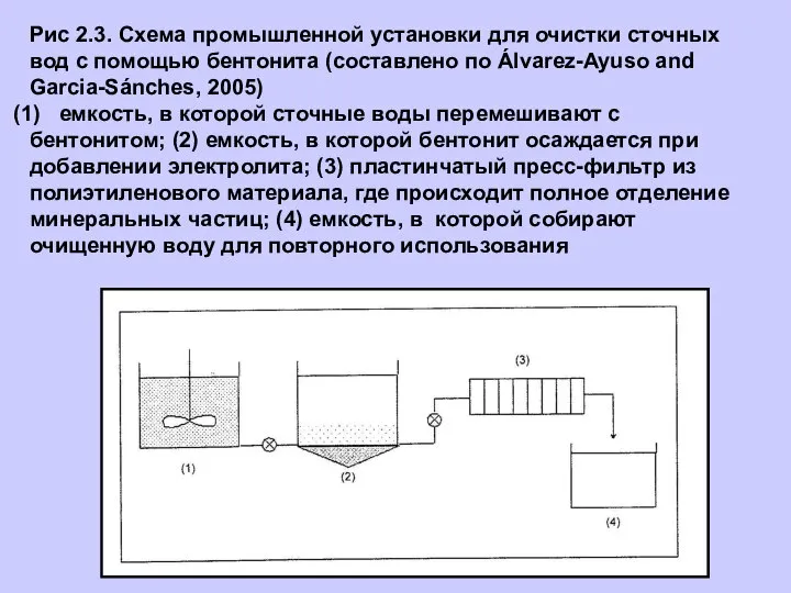 Рис 2.3. Схема промышленной установки для очистки сточных вод с помощью