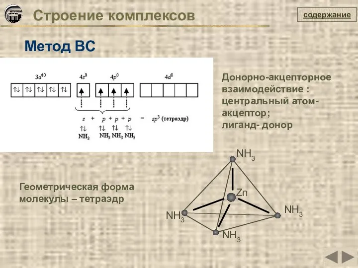 Строение комплексов Метод ВС Zn NH3 NH3 NH3 NH3 Геометрическая форма