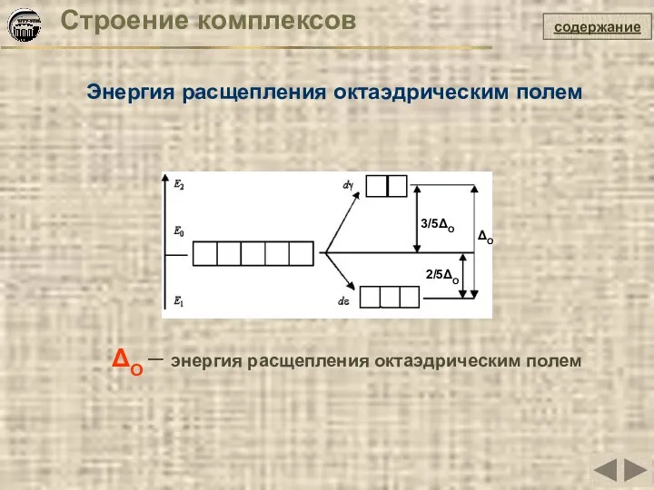 Строение комплексов Энергия расщепления октаэдрическим полем содержание ΔO – энергия расщепления октаэдрическим полем ΔO 2/5ΔO 3/5ΔO