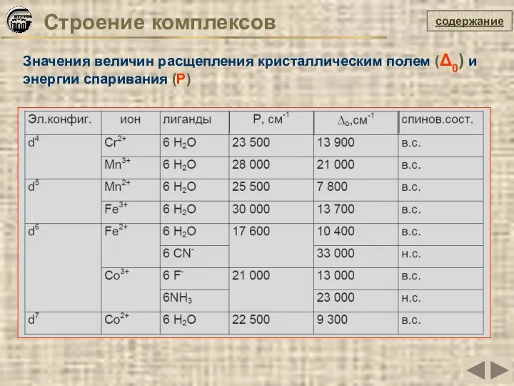 Строение комплексов Значения величин расщепления кристаллическим полем (Δ0) и энергии спаривания (P) содержание