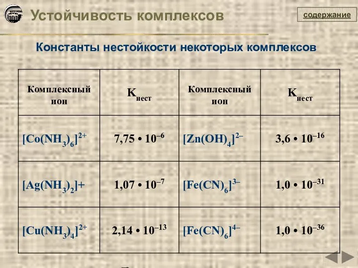 Устойчивость комплексов содержание Константы нестойкости некоторых комплексов