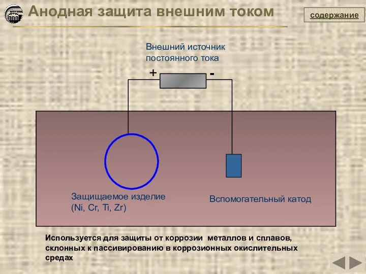 содержание Анодная защита внешним током + - Защищаемое изделие (Ni, Cr,