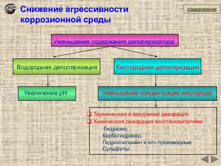 содержание Снижение агрессивности коррозионной среды Уменьшение содержания деполяризатора Водородная деполяризация Увеличение