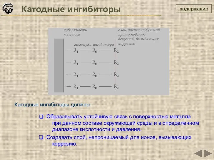 содержание Катодные ингибиторы Образовывать устойчивую связь с поверхностью металла при данном