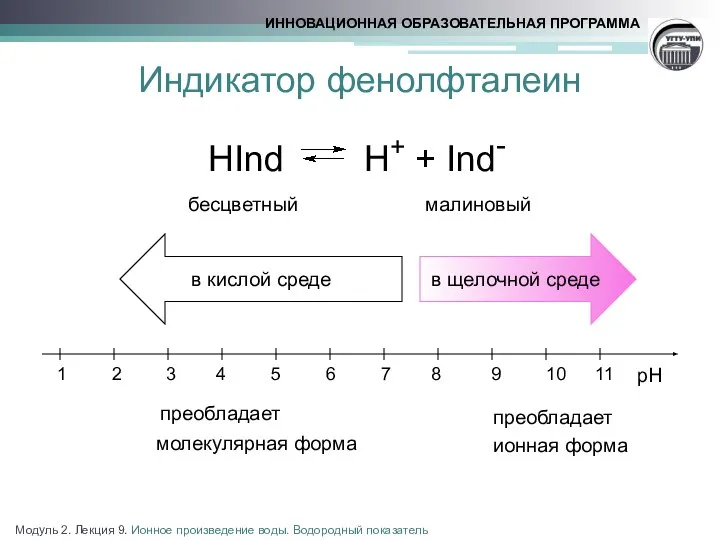 Индикатор фенолфталеин преобладает молекулярная форма преобладает ионная форма HInd H+ +