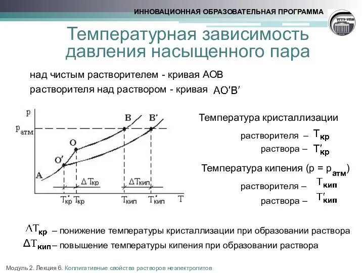 Модуль 2. Лекция 6. Коллигативные свойства растворов неэлектролитов Температурная зависимость давления