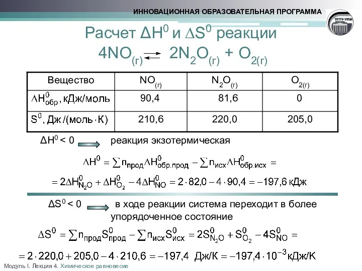 Модуль I. Лекция 4. Химическое равновесие Расчет ΔН0 и ∆S0 реакции