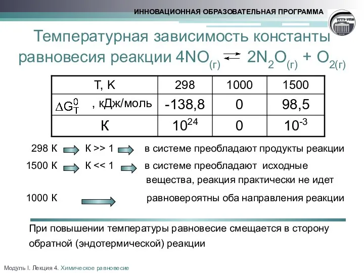 Модуль I. Лекция 4. Химическое равновесие Температурная зависимость константы равновесия реакции