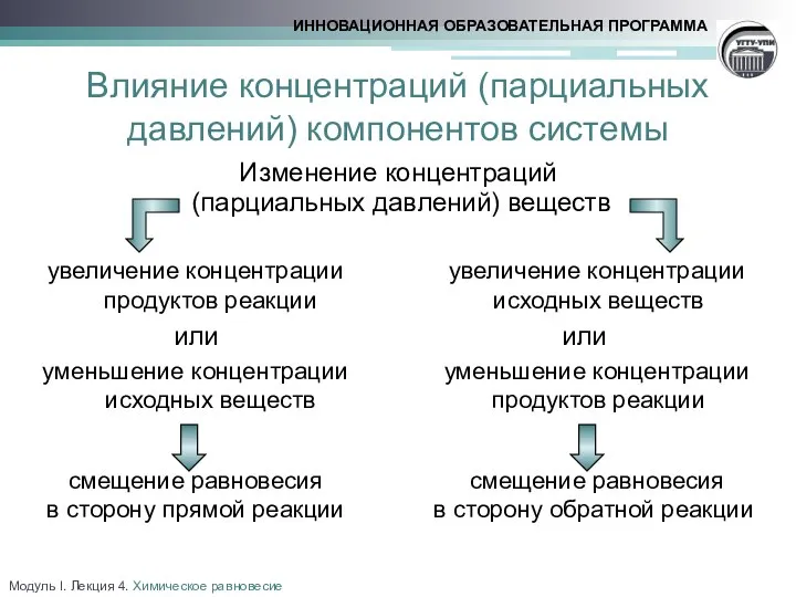 Изменение концентраций (парциальных давлений) веществ Влияние концентраций (парциальных давлений) компонентов системы