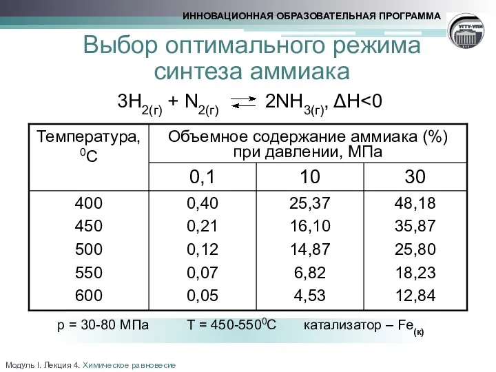 Выбор оптимального режима синтеза аммиака 3Н2(г) + N2(г) 2NH3(г), ΔH Модуль