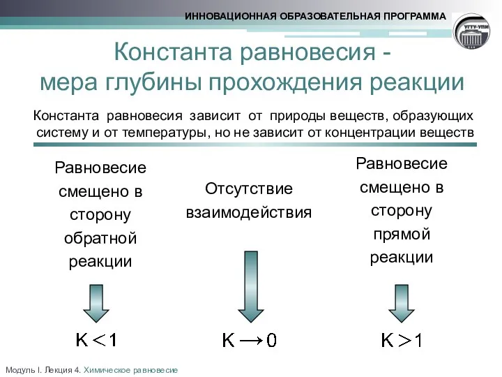 Константа равновесия - мера глубины прохождения реакции Отсутствие взаимодействия Равновесие смещено