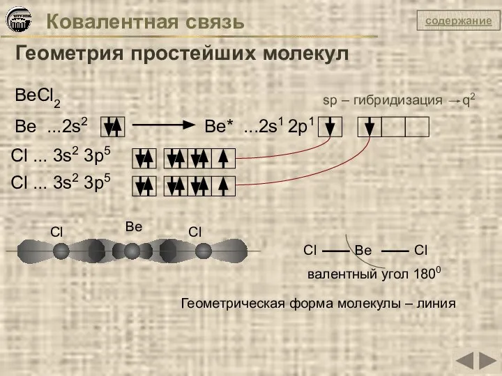 Ковалентная связь Геометрия простейших молекул BeCl2 Be ...2s2 Be* ...2s1 2p1