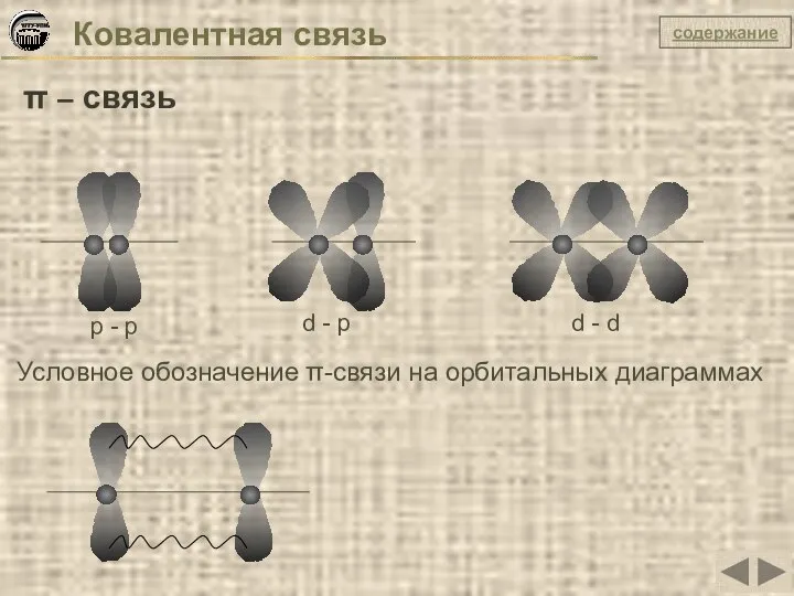 Ковалентная связь π – связь р - р d - р