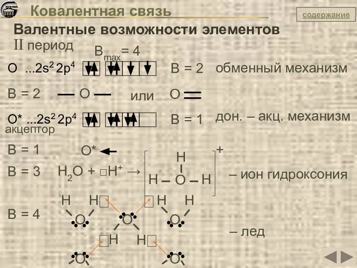 Ковалентная связь Валентные возможности элементов II период О ...2s2 2p4 B