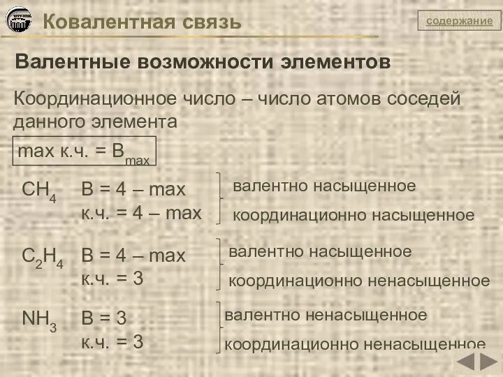 Ковалентная связь Валентные возможности элементов Координационное число – число атомов соседей