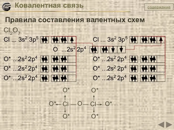 Ковалентная связь Правила составления валентных схем Cl2O7 Cl ... 3s2 3p5