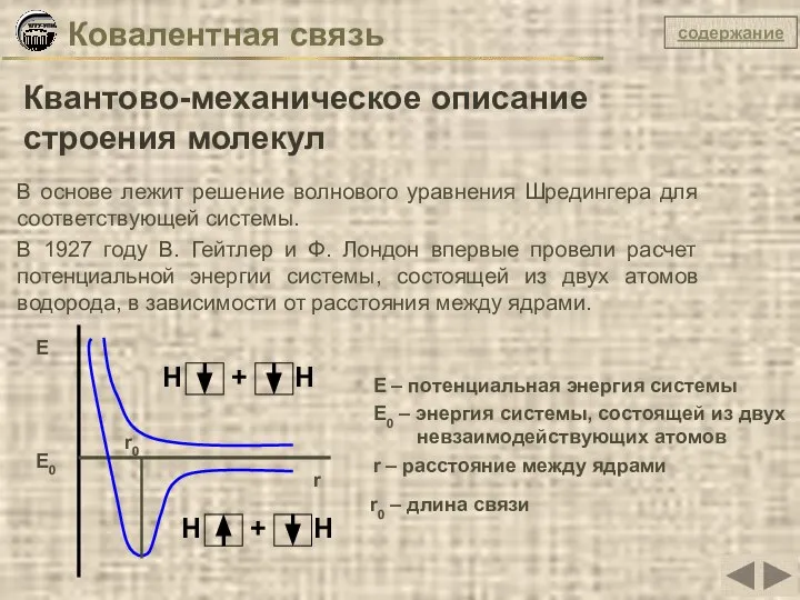 Ковалентная связь Квантово-механическое описание строения молекул В основе лежит решение волнового