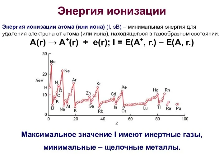 Энергия ионизации Энергия ионизации атома (или иона) (I, эВ) – минимальная