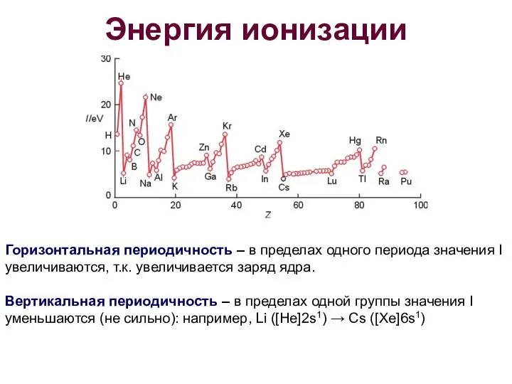 Энергия ионизации Горизонтальная периодичность – в пределах одного периода значения I