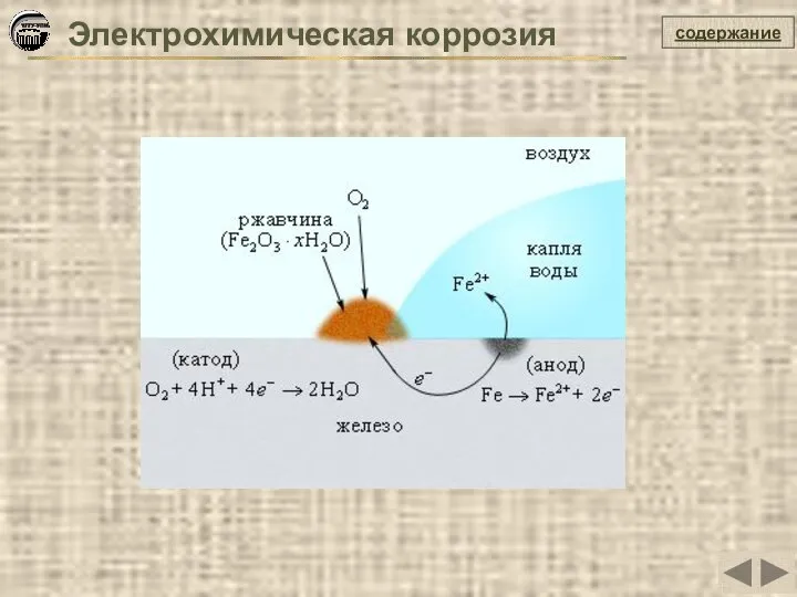 содержание Электрохимическая коррозия