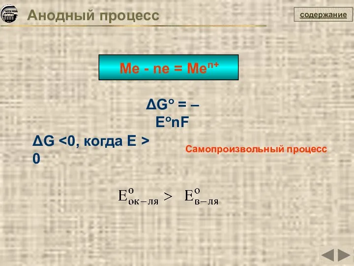 содержание Анодный процесс Me - ne = Men+ ΔGо = – ЕоnF ΔG 0 Самопроизвольный процесс