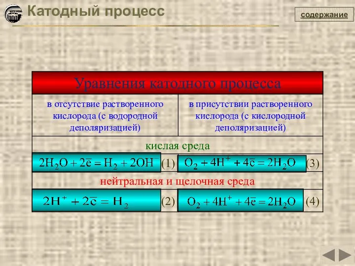 содержание Катодный процесс