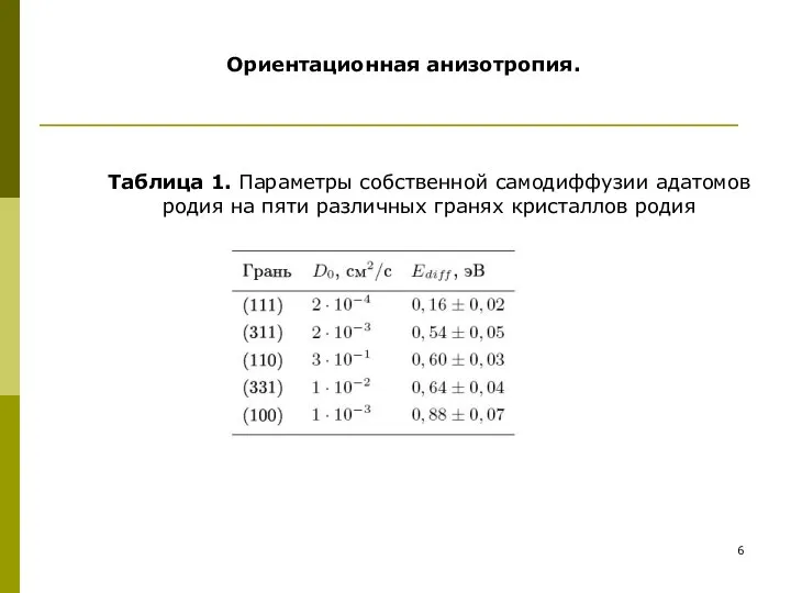 Ориентационная анизотропия. Таблица 1. Параметры собственной самодиффузии адатомов родия на пяти различных гранях кристаллов родия