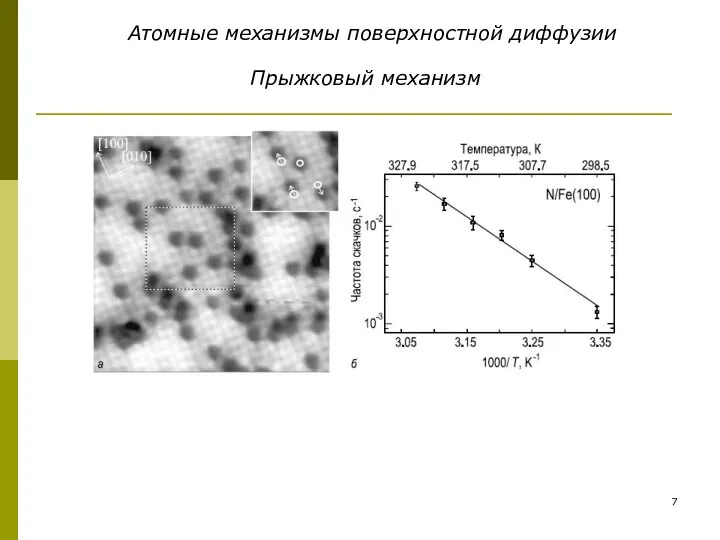 Атомные механизмы поверхностной диффузии Прыжковый механизм