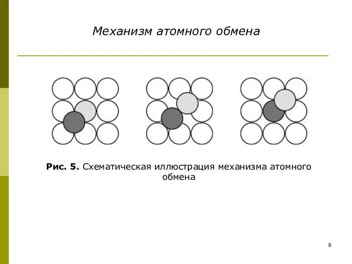 Механизм атомного обмена Рис. 5. Схематическая иллюстрация механизма атомного обмена