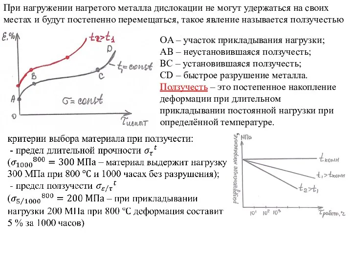 При нагружении нагретого металла дислокации не могут удержаться на своих местах