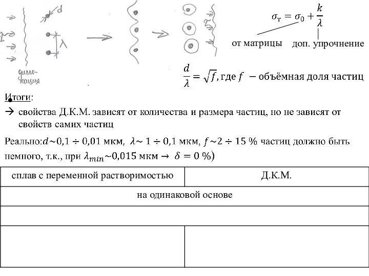 от матрицы доп. упрочнение